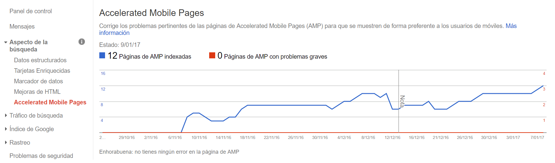 AMP para WordPress